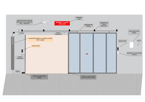 Protect Your Building With Sliding Fire Doors Installation Benefits