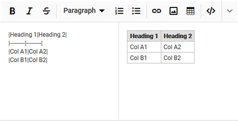 Create Table In Markdown Jupyter Golfjohn