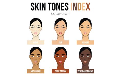 Complexion Types Color Skin Tone