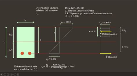 Deduccion Ecuacion Para Vigas De Concreto Armado Youtube