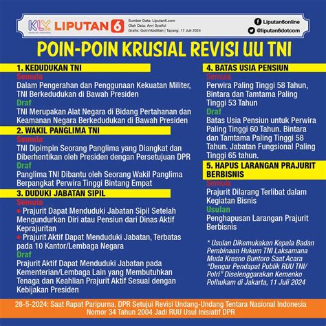 Infografis Revisi Uu Tni Dan Usulan Hapus Larangan Prajurit Berbisnis