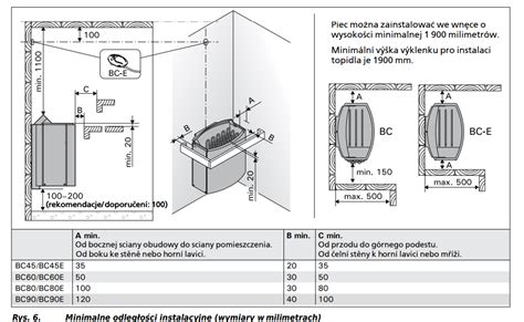 Piec Do Sauny Elektryczny Harvia Vega Bc Saunadom