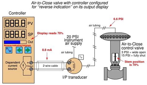 Dcs Controllers To Output Current Loops Instrumentation Tools