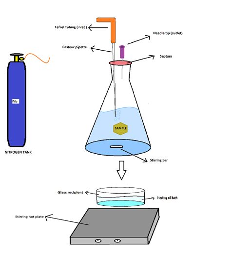 organic chemistry - Experimental setup - Chemistry Stack Exchange