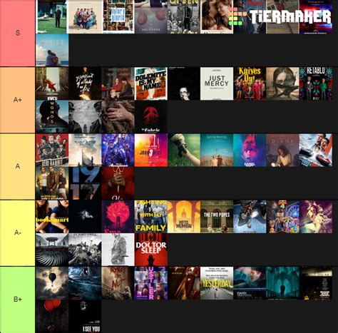 Best Movies Of 2019 Tier List Community Rankings Tiermaker