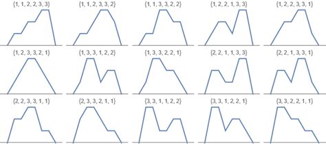 Double Factorials Robert Dickau