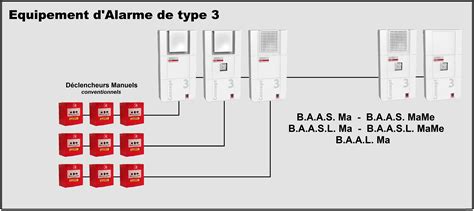 Alarmes Recurt Sécurité Incendie