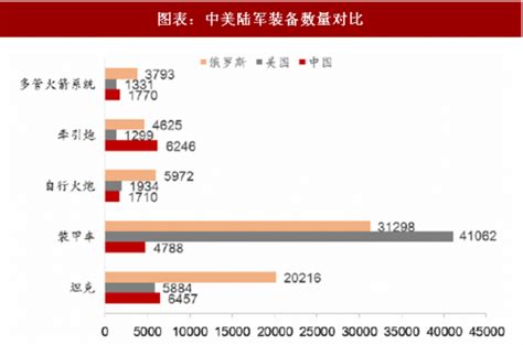 2018年中国军工行业军队装备采购需求及改革发展机遇分析（图） 观研报告网