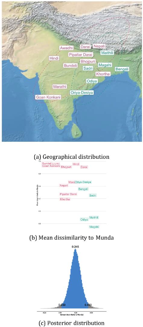 Figure 1 From Indo Aryan A House Divided Evidence For The Eastwest