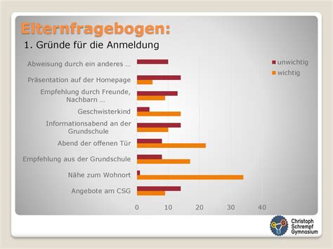 Ergebnisse der Evaluation in den fünften Klassen ppt herunterladen