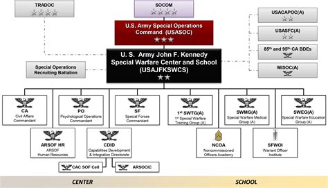 Steam Community Guide The 5 Truths Of Special Operation Forces