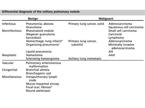 solitary lung nodule  diagnostic dilemma pptx