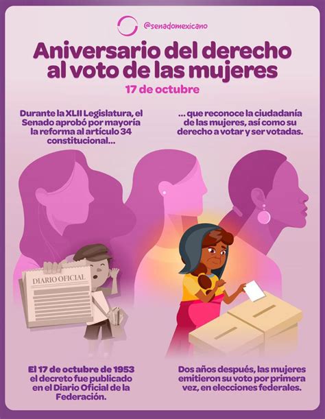 Aniversario Del Derecho Al Voto De Las Mujeres 17 De Octubre Misión Política