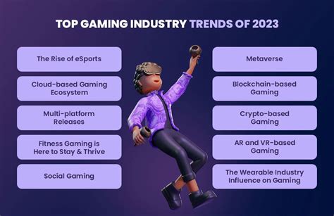 Top Gaming Technology Trends To Watch Out In