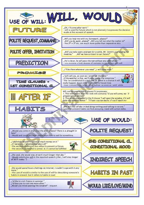 Functions Of Will And Would Esl Worksheet By Mishcz