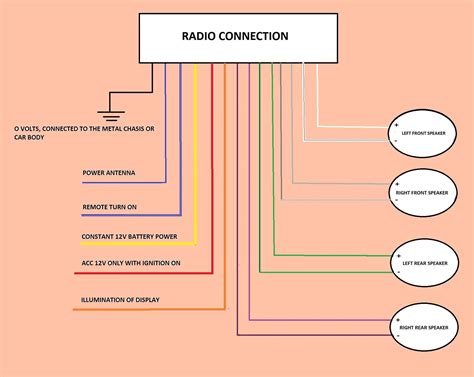 Clarion Radio Wiring Diagram
