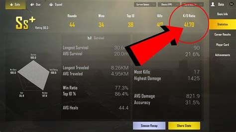 A Complete Guide On How To Reach Conqueror In Pubg Mobile Season