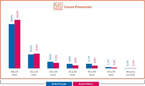 Brasil Matrículas 13º Mapa do Ensino Superior 2023