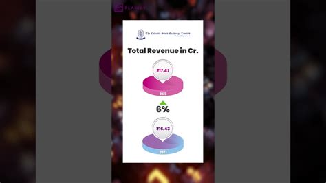 Calcutta Stock Exchange Limited Cse Financial Result Planify Youtube