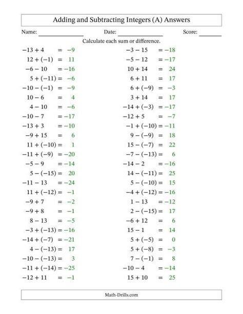 Adding And Subtracting Mixed Integers From 15 To 15 50 Questions All