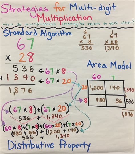 Standard Algorithm In Multiplication