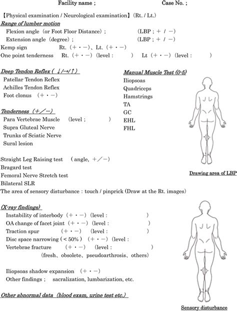 Normal Neuro Exam Template