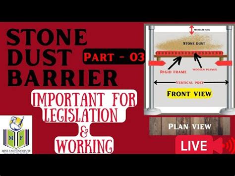 Stone Dust Barrier Part Mines Act Mine Legislation Cmr