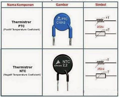 BLOG TEKNIK VOKASI Prinsip Kerja Sensor Dengan Perubahan Suhu