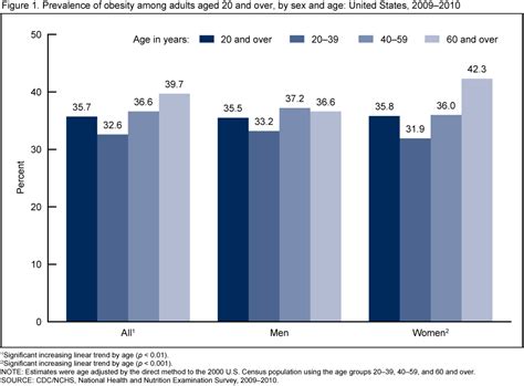 Products Data Briefs Number 82 January 2012