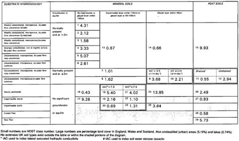 Host Class Table Civilweb Spreadsheets