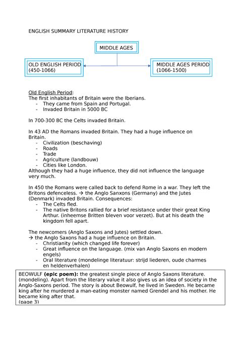 Kopie Van Engels Literatuurgeschiedenis Samenvatting ENGLISH SUMMARY