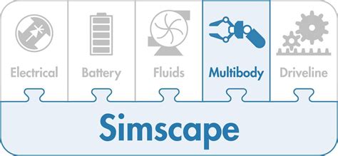 Multibody Simulation Workflow Video Matlab And Simulink