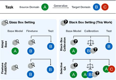 Figure 2 From Can Explanations Be Useful For Calibrating Black Box Models Semantic Scholar