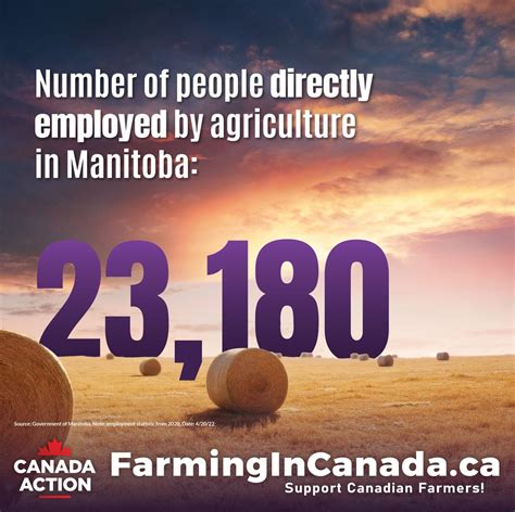 Farming In Manitoba 27 Facts Canada Action