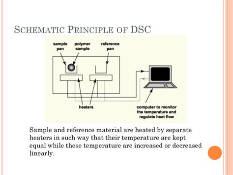 Differential Scanning Calorimetry Schematic