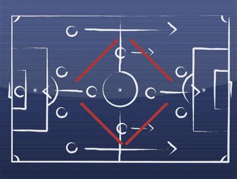 4-4-2 Diamond Soccer Formation (Pros, Cons, Coaching &More) – Genuine ...