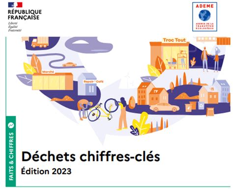 Déchets chiffres clés Edition 2023 ADEME ACTES 74