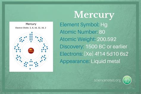 Mercury Element Facts Hg Or Atomic Number 80 Atomic Number