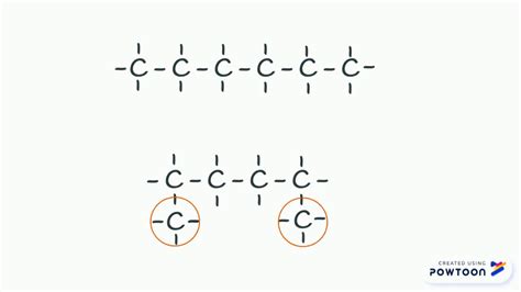 Difference Between Hexane And Cyclohexane Compare The Off