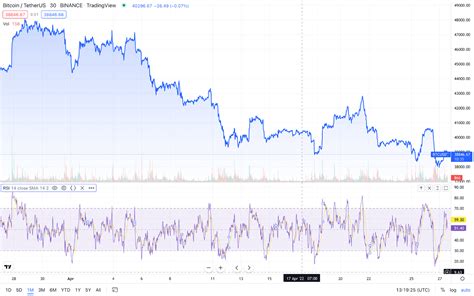 Top 6 Indicators For Swing Trading