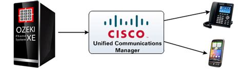 Ozeki Voip Pbx Ozeki Xe And Cisco Unified Communications Manager 8 Connection