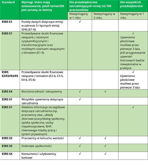 Europejskie Standardy Sprawozdawczości W Zakresie Zrównoważonego