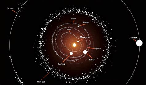 10月14日，毁灭地球小行星将撞击欧洲，nasa表示：毫无办法小行星轨道地球新浪新闻