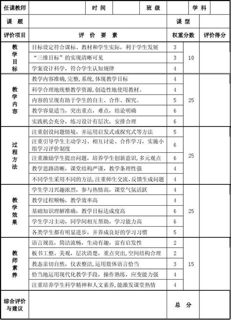 课堂教学评价量化表 word文档在线阅读与下载 无忧文档