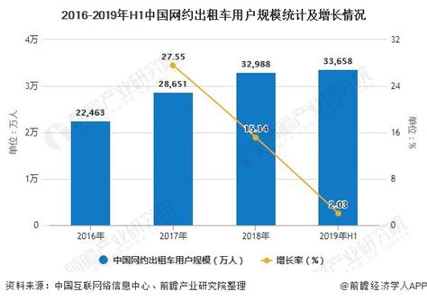 2020年中国出租车行业市场现状及发展趋势分析 与网约车双向流动成为行业发展方向前瞻趋势 前瞻产业研究院