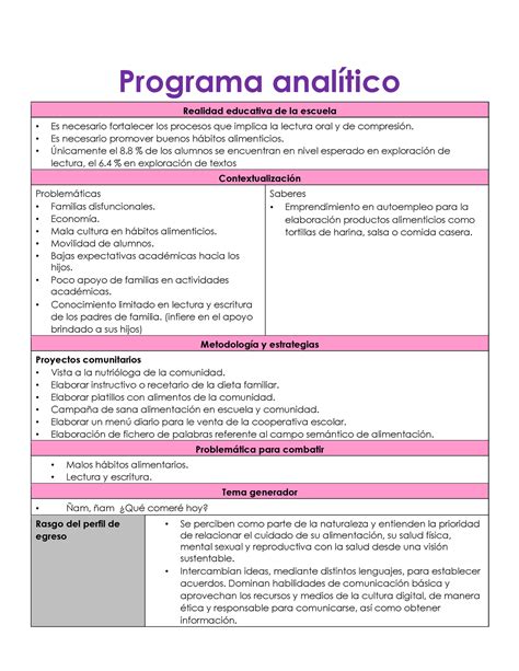 Plan Analitico 2023 Planes Y Programas De Desarrollo Educativo Programa AnalÌtico Realidad