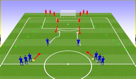 Football/Soccer: Funnel (Technical: Attacking and Defending Skills ...