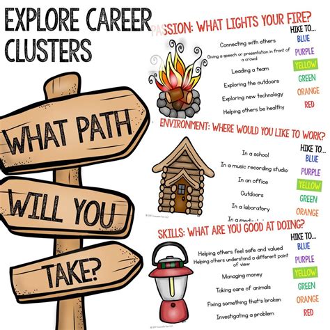 Career Exploration Worksheet For Students