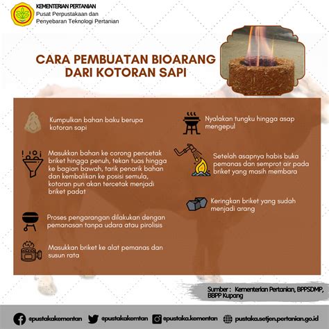 Cara Pembuatan Bioarang Dari Kotoran Sapi