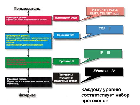 Сетевые протоколы - презентация онлайн